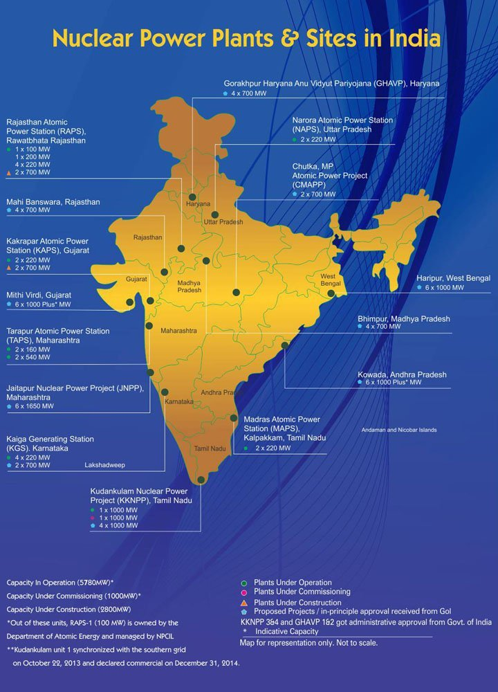 nuclear-power-plants-in-india-ias4sure