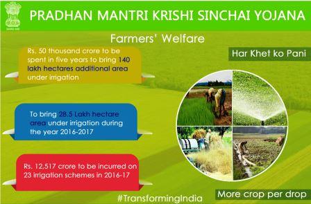 Pradhan Mantri Krishi Sinchai Yojana Ias Sure