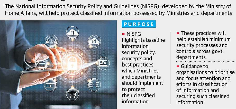  National Information Security Policy And Guidelines NISPG UPSC GS3 