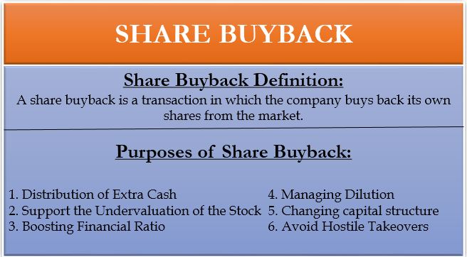 Share Buyback IAS4Sure