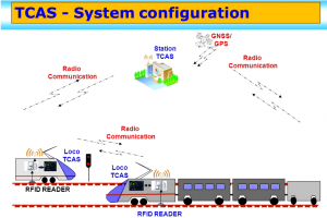 Kavach Train Protection System Upsc Prelims Ias Sure