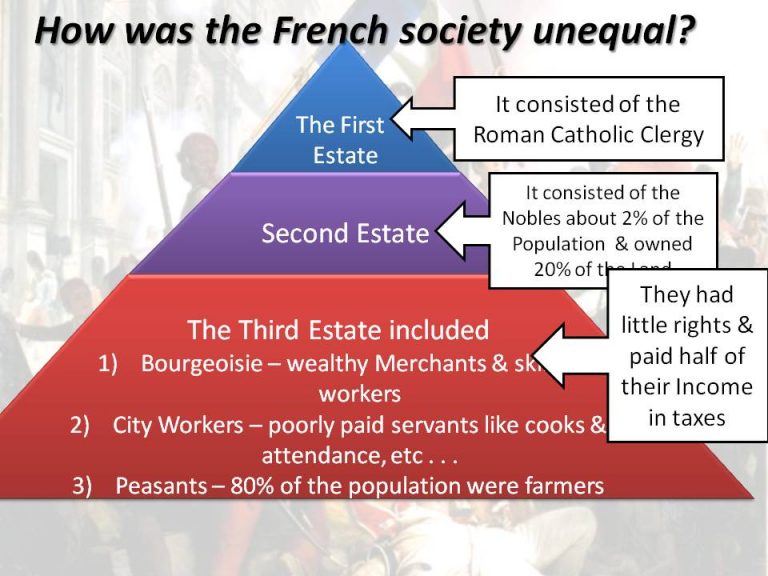 french-revolution-upsc-gs1-ias4sure