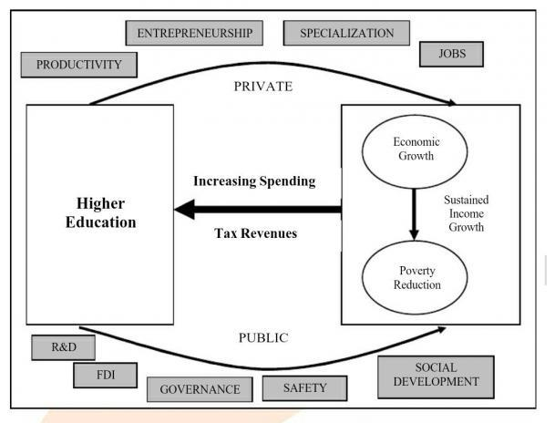 Higher Education Archives IAS4Sure