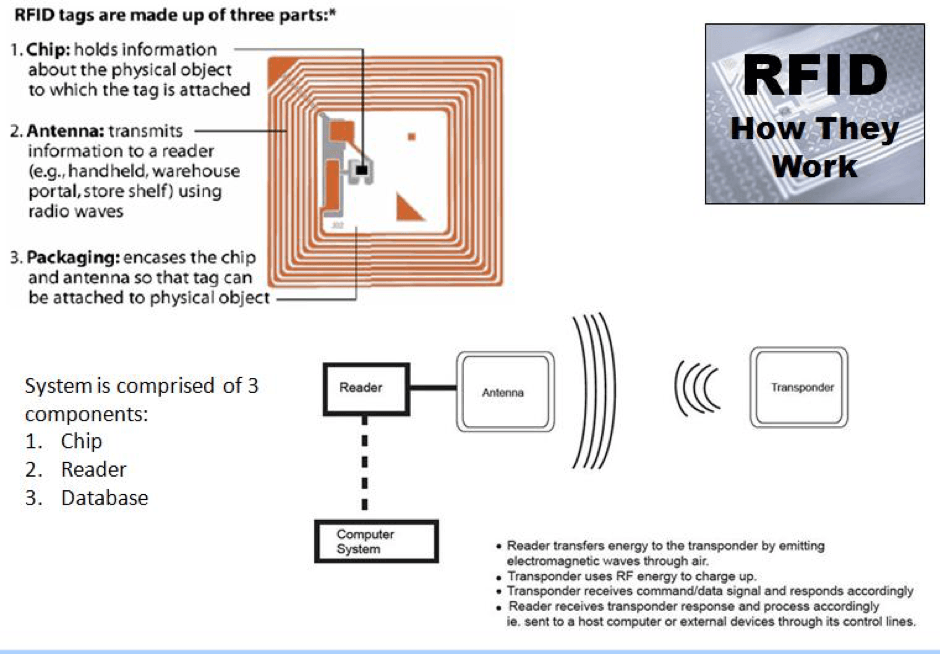 Карта rfid что это