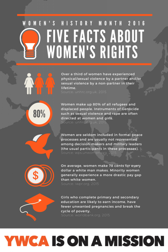 Five fact. Women's rights are Human rights. Interesting facts. Five facts 5f.