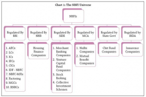 nbfc