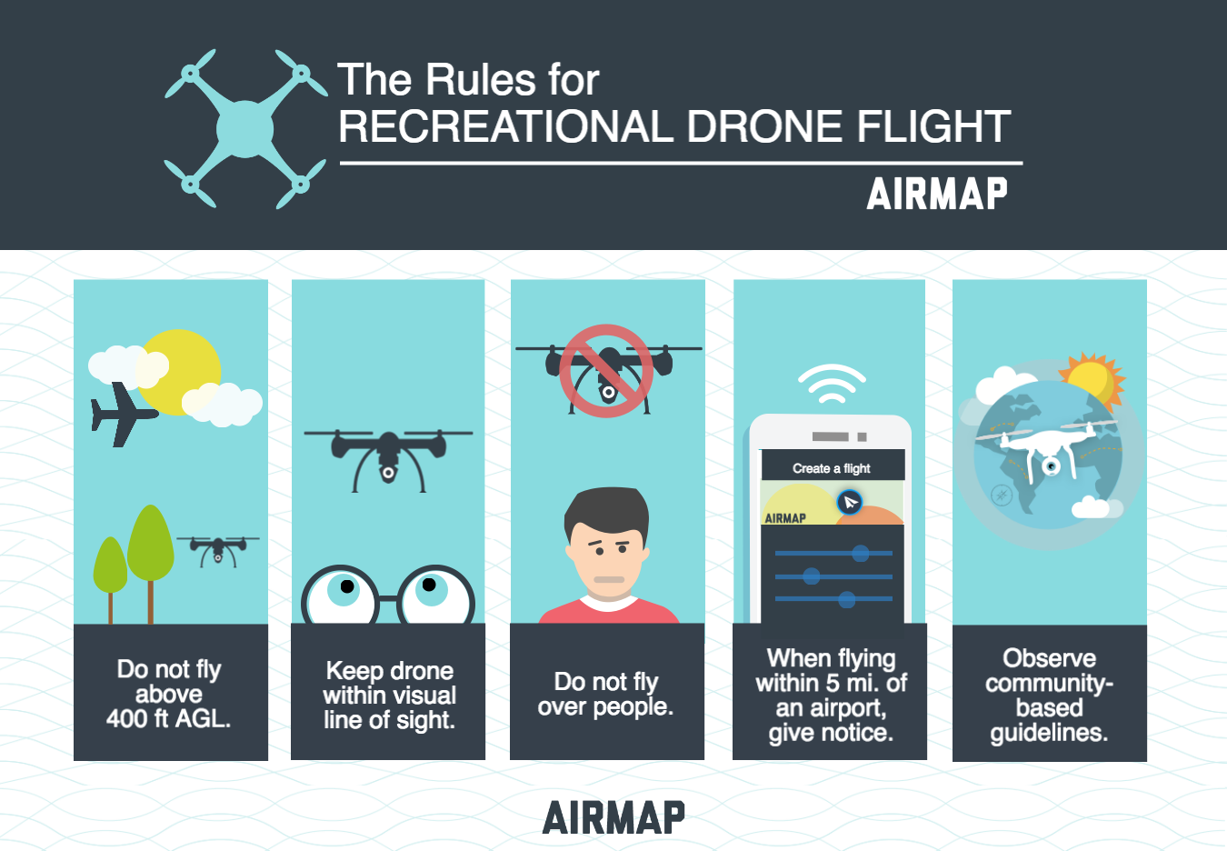 Rules for Drones IAS4Sure